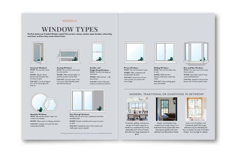 A spread from the Window Selection Guide explaining the different types of windows offered by Andersen and more.